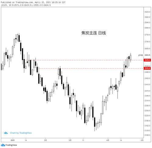 04.22黑色系商品分析 鐵礦、焦炭、鄭煤、螺紋及焦炭重點解讀